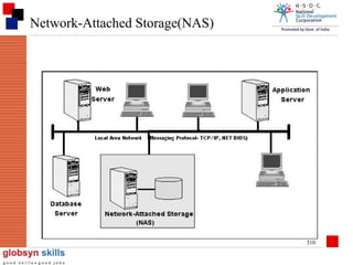 Network-Attached Storage(NAS)

310

 