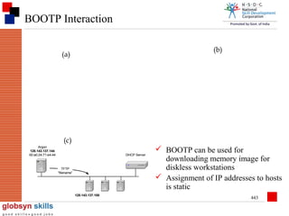 BOOTP Interaction
(b)

(a)

(c)
Argon
128.143.137.144
00:a0:24:71:e4:44

DHCP Server

TFTP
“filename”

128.143.137.100

 BOOTP can be used for
downloading memory image for
diskless workstations
 Assignment of IP addresses to hosts
is static
443

 