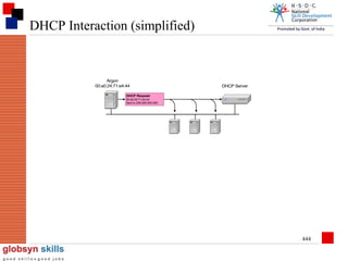 DHCP Interaction (simplified)

Argon
00:a0:24:71:e4:44

DHCP Server

DHCP Request
00:a0:24:71:e4:44
Sent to 255.255.255.255

444

 