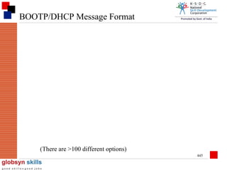 BOOTP/DHCP Message Format

(There are >100 different options)
445

 