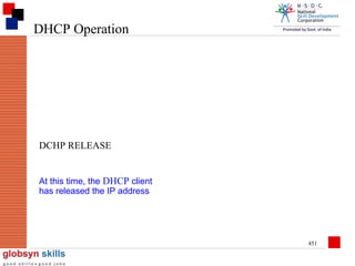 DHCP Operation

DCHP RELEASE
At this time, the DHCP client
has released the IP address

451

 