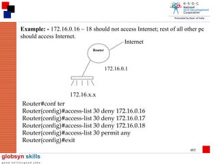 Example: - 172.16.0.16 – 18 should not access Internet; rest of all other pc
should access Internet.
Internet
Router

172.16.0.1

172.16.x.x
Router#conf ter
Router(config)#access-list 30 deny 172.16.0.16
Router(config)#access-list 30 deny 172.16.0.17
Router(config)#access-list 30 deny 172.16.0.18
Router(config)#access-list 30 permit any
Router(config)#exit
485

 