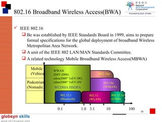 802.16 Broadband Wireless Access(BWA)
 IEEE 802.16
 Be was established by IEEE Standards Board in 1999, aims to prepare
formal specifications for the global deployment of broadband Wireless
Metropolitan Area Network.
 A unit of the IEEE 802 LAN/MAN Standards Committee.
 A related technology Mobile Broadband Wireless Access(MBWA)
Mobile
(Vehicular)

WWAN
(IMT-2000)
cdma2000® 1xEV-DO,
cdma2000® 1xEV-DV
2G/2.5G

802.16e

Pedestrian
(Nomadic) Cellular
WCDMA HSDPA
802.15.1
(Bluetooth)

0.1

802.16a
(WiMAX)
802.15.3a
(UWB)

802.11
(WLAN)

1.0 3.1

10

100

58

 