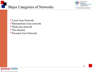 Major Categories of Networks

Local Area Network
Metropolitan Area network
Wide area network
The internet
Personal Area Network

63

 