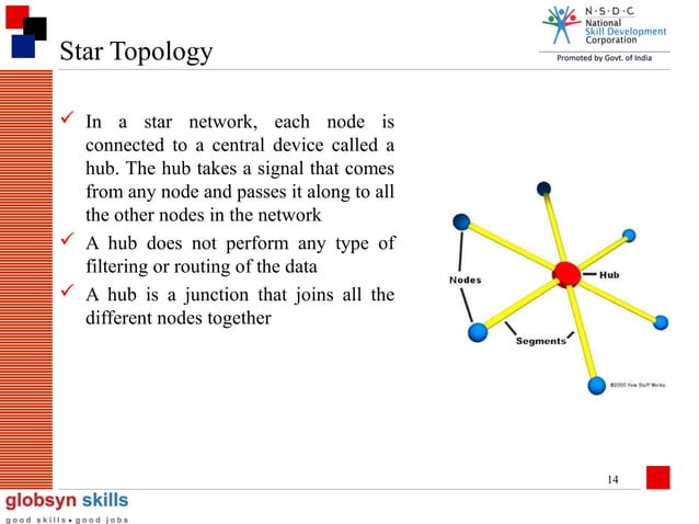 Networking ppt | PPT