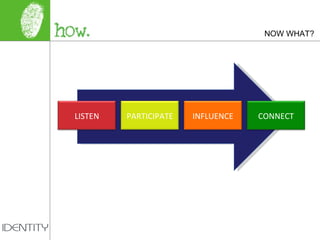 NOW WHAT? LISTEN PARTICIPATE INFLUENCE CONNECT 