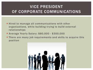  Hired to manage al l communications with other 
organizations, whi le bui lding trying to bui ld external 
relationships 
 Average Yearly Salary: $80,000 - $300,000 
 There are many job requirements and ski l ls to acquire this 
position 
VICE PRESIDENT 
OF CORPORATE COMMUNICATIONS 
 