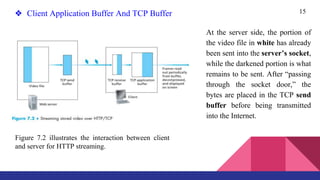 15❖ Client Application Buffer And TCP Buffer
Figure 7.2 illustrates the interaction between client
and server for HTTP streaming.
At the server side, the portion of
the video file in white has already
been sent into the server’s socket,
while the darkened portion is what
remains to be sent. After “passing
through the socket door,” the
bytes are placed in the TCP send
buffer before being transmitted
into the Internet.
 