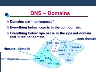 DNS – Domains Domains are “namespaces” Everything below .com is in the com domain. Everything below ripe.net is in the ripe.net domain and in the net domain. net domain com domain ripe.net domain net com ripe www www edu isi tislabs • disi ws1 ws2 • • • • • • ftp sun moon google 