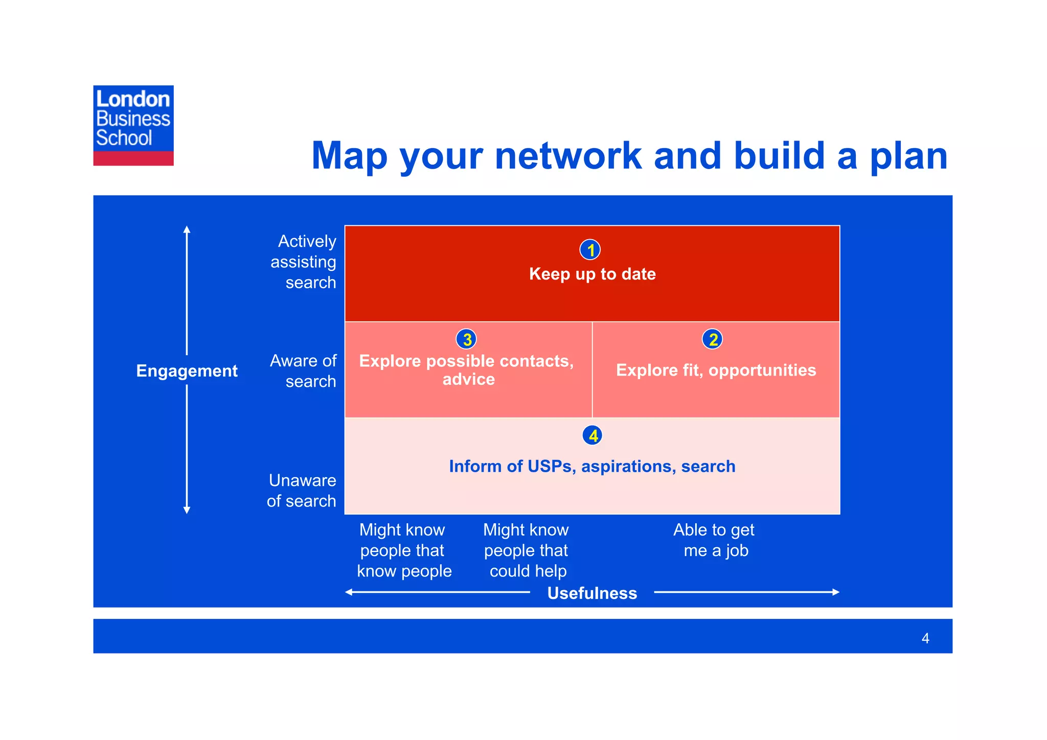 Map your network and build a plan

              Actively
                                                   1
             assisting
                                             Keep up to date
               search


                                     3                                2
             Aware of    Explore possible contacts,
Engagement                                                Explore fit, opportunities
              search               advice


                                                      4
                                   Inform of USPs, aspirations, search
             Unaware
             of search
                         Might know     Might know               Able to get
                         people that    people that               me a job
                         know people     could help
                                                Usefulness

                                                                                       4
 