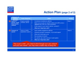 Action Plan (page 2 of 2)
     Category of
       Network      Action Required                                      Detail                              Timing
       Members
3   Aware of        Explore possible          Considered email/phone call/chat                             Week 1
    search, could   contacts, advice          Make sure you get your specific criteria and USPs across –
    help broaden                               impress them with your value proposition
    network
                                              Enlist support in your search (advice, contacts?)
                                              What can I help them with?

4   Unaware of      Inform of USPs,           Quick update email/phone call/chat                           Week 2
    search          aspirations, search       Introduce yourself if necessary – try to build rapport
                                              What we’ve both been up to
                                              My successes, let downs
                                              Any advice, tips, other avenues I could explore
                                              What can I help them with?


       This is just a draft – you need to think through your own network
       and your own needs – you may have a better way of doing this

                                                                                                                     13
 