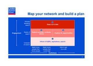Map your network and build a plan

              Actively
                                                   1
             assisting
                                             Keep up to date
               search


                                     3                                2
             Aware of    Explore possible contacts,
Engagement                                                Explore fit, opportunities
              search               advice


                                                      4
                                   Inform of USPs, aspirations, search
             Unaware
             of search
                         Might know     Might know               Able to get
                         people that    people that               me a job
                         know people     could help
                                                Usefulness

                                                                                       4
 
