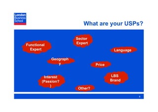 What are your USPs?

                        Sector
                        Expert
Functional
  Expert                                   Language

             Geograph
                y                 Price


         Interest                         LBS
        (Passion?                         Brand
             )
                         Other?

                                                      6
 