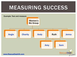 MEASURING SUCCESS
Example: Test and measure

                            Women’s
                            Biz Group



    Angie          Charity         Andy         Ruth         Jenna



                                          Amy          Sam


www.RescueDeskVA.com
 