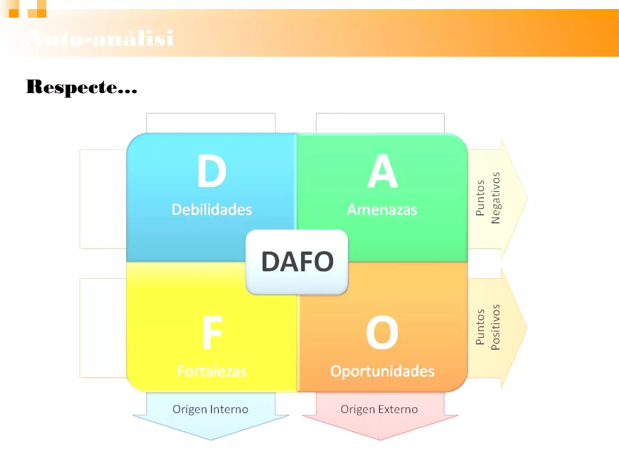 Auto-anàlisi
Respecte…
 