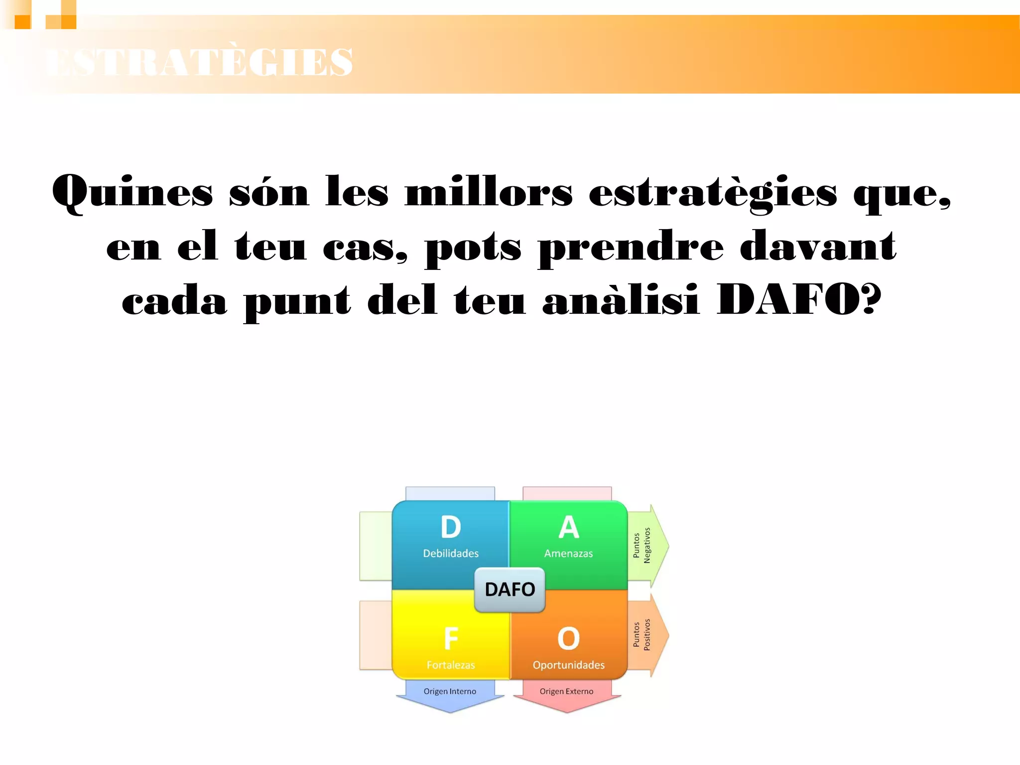 ESTRATÈGIES
Quines són les millors
estratègies que, en el teu cas,
pots prendre davant cada punt
del teu anàlisi DAFO?
 