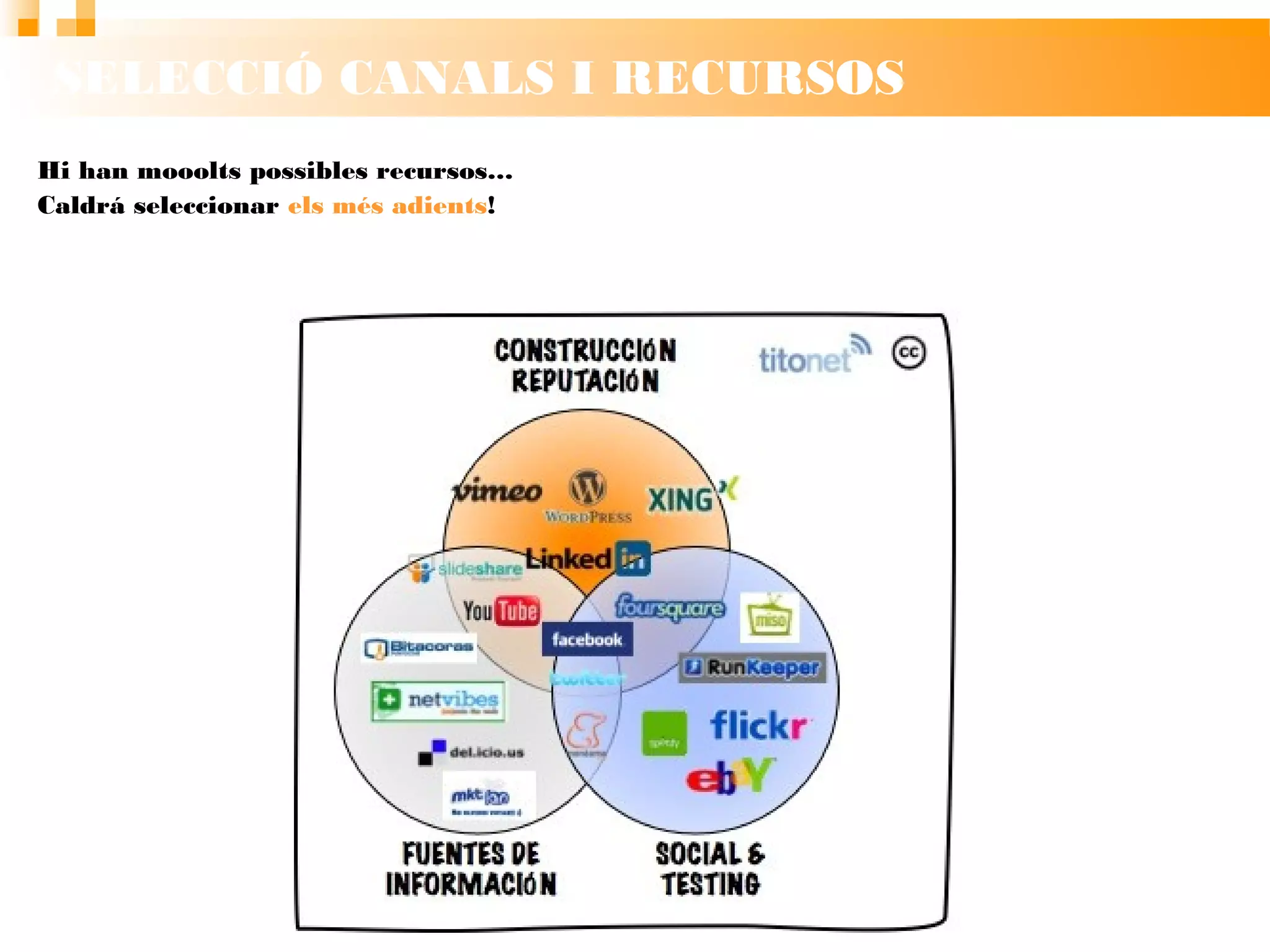 SELECCIÓ CANALS I RECURSOS
Hi han mooolts possibles recursos…
Caldrá seleccionar els més adients!
 