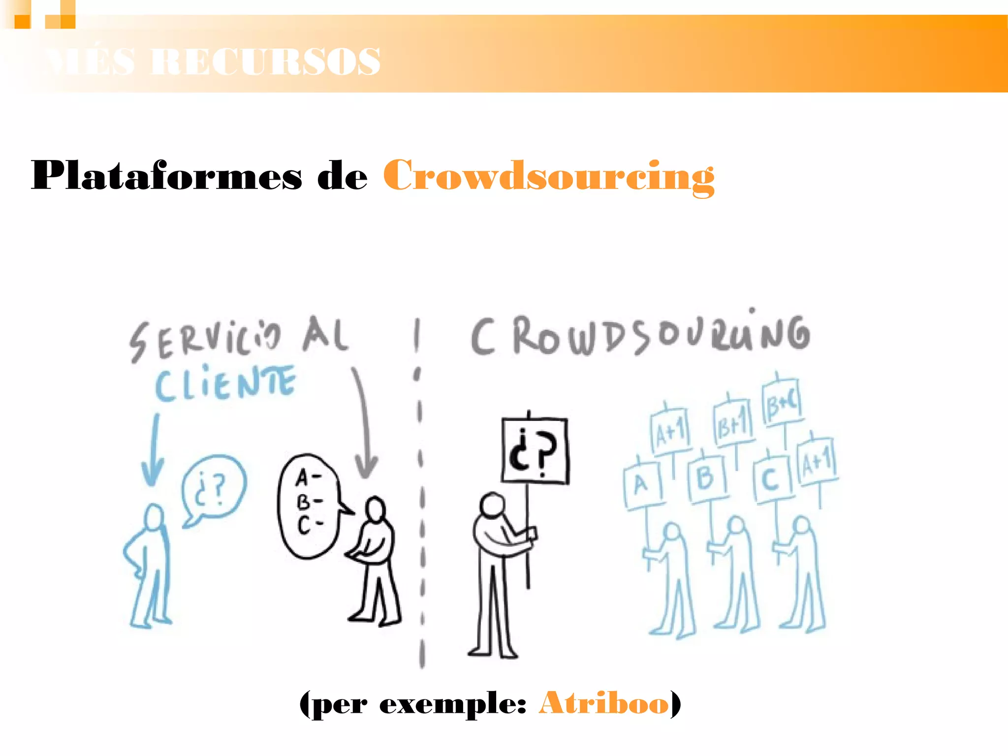 MÉS RECURSOS
Plataformes de Crowdsourcing
Pl
(per exemple: Atriboo)
 