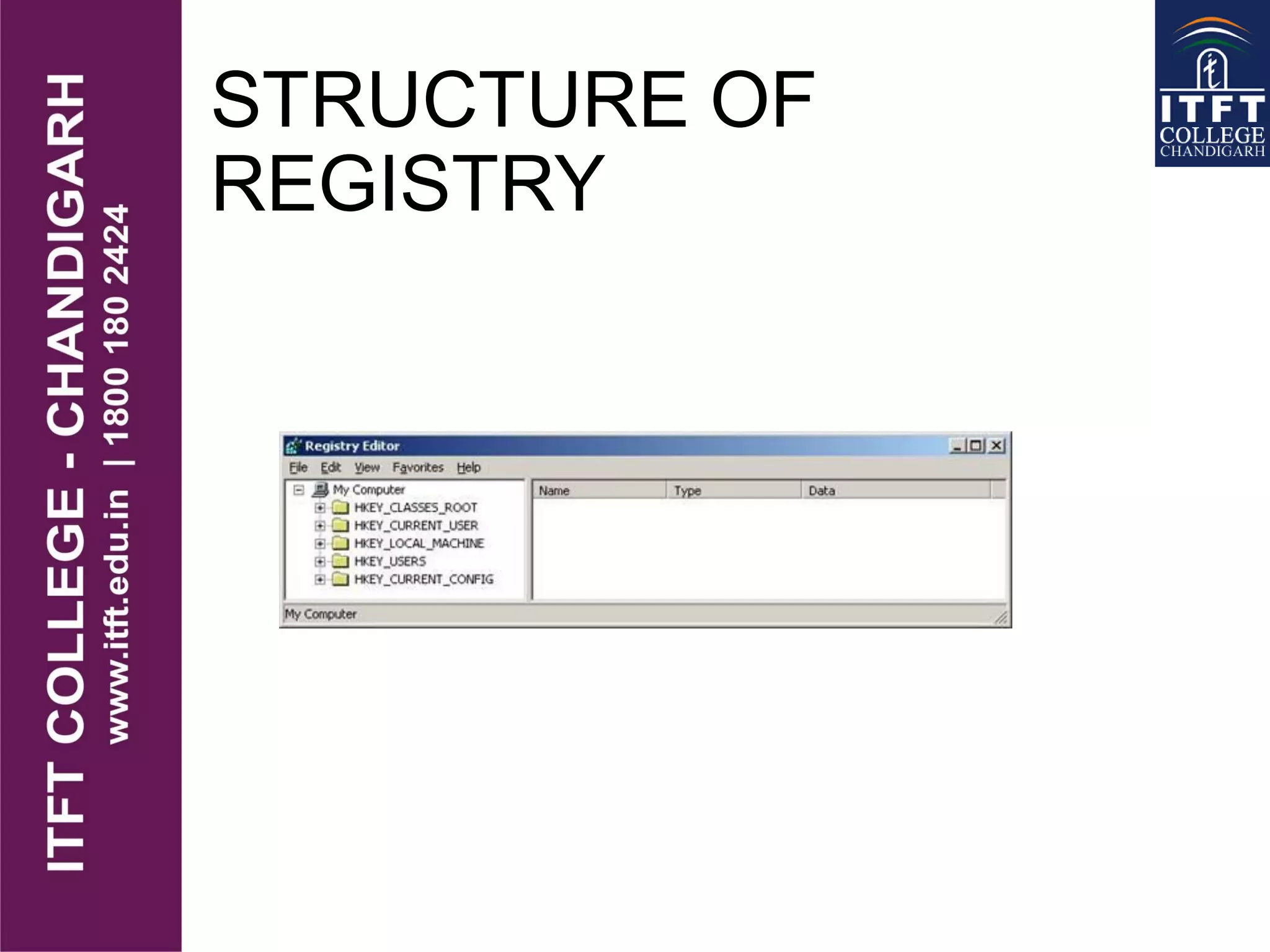 STRUCTURE OF
REGISTRY
 
