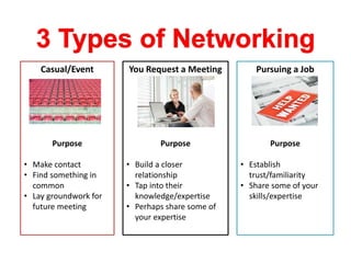 Casual/Event
Purpose
• Make contact
• Find something in
common
• Lay groundwork for
future meeting
You Request a Meeting
Purpose
• Build a closer
relationship
• Tap into their
knowledge/expertise
• Perhaps share some of
your expertise
Pursuing a Job
Purpose
• Establish
trust/familiarity
• Share some of your
skills/expertise
 