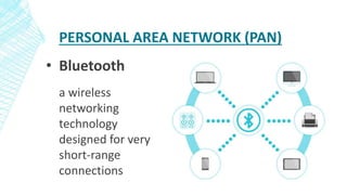 PERSONAL AREA NETWORK (PAN)
• Bluetooth
a wireless
networking
technology
designed for very
short-range
connections
 