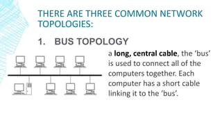 THERE ARE THREE COMMON NETWORK
TOPOLOGIES:
1. BUS TOPOLOGY
a long, central cable, the ‘bus’
is used to connect all of the
computers together. Each
computer has a short cable
linking it to the ‘bus’.
 