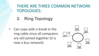 THERE ARE THREE COMMON NETWORK
TOPOLOGIES:
2. Ring Topology
• Can cope with a break in the
ring cable since all computers
are still joined together (it is
now a bus network)
 