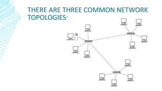 THERE ARE THREE COMMON NETWORK
TOPOLOGIES:
 
