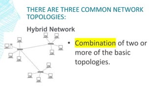 THERE ARE THREE COMMON NETWORK
TOPOLOGIES:
Hybrid Network
• Combination of two or
more of the basic
topologies.
 