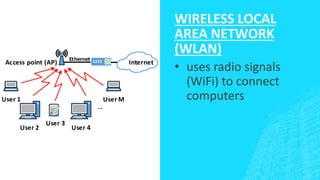 WIRELESS LOCAL
AREA NETWORK
(WLAN)
• uses radio signals
(WiFi) to connect
computers
 