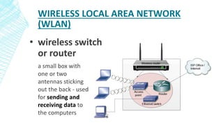 WIRELESS LOCAL AREA NETWORK
(WLAN)
• wireless switch
or router
a small box with
one or two
antennas sticking
out the back - used
for sending and
receiving data to
the computers
 