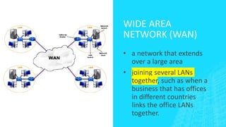 WIDE AREA
NETWORK (WAN)
• a network that extends
over a large area
• joining several LANs
together, such as when a
business that has offices
in different countries
links the office LANs
together.
 