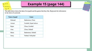MATHEMATICS FORM 4 CHAPTER 5 NETWORK IN GRAPH THEORY.pptx