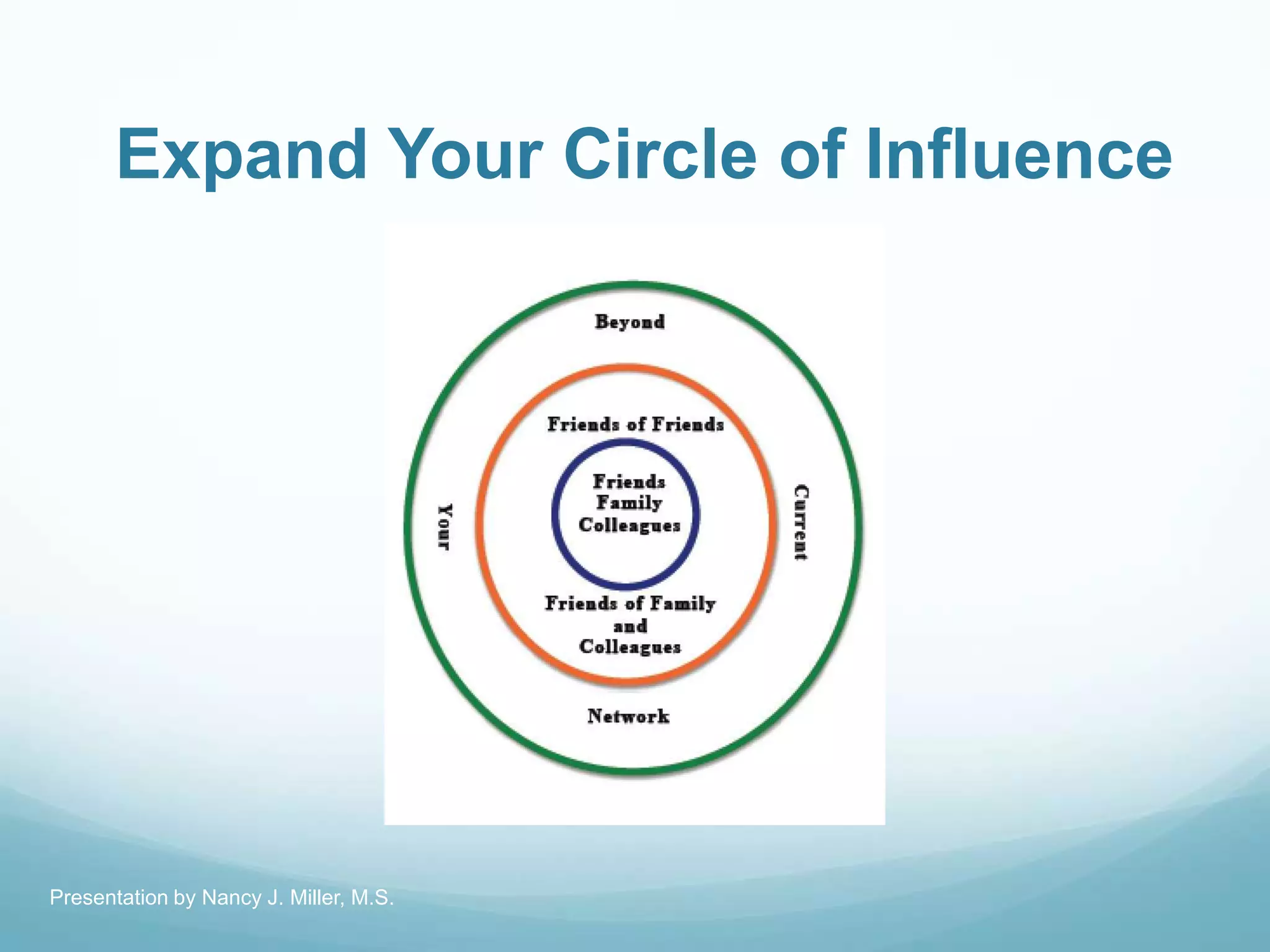 Expand Your Circle of Influence
Presentation by Nancy J. Miller, M.S.
 