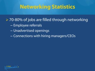 Networking Statistics

 70-80% of jobs are filled through networking
  – Employee referrals
  – Unadvertised openings
  – Connections with hiring managers/CEOs
 