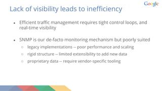 Lack of visibility leads to inefficiency
● SNMP is our de-facto monitoring mechanism but poorly suited
○ legacy implementations -- poor performance and scaling
○ rigid structure -- limited extensibility to add new data
○ proprietary data -- require vendor-specific tooling
● Efficient traffic management requires tight control loops, and
real-time visibility
 