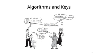 Algorithms and Keys
9
 