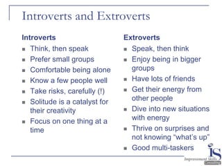 Introverts and Extroverts
Introverts                     Extroverts
 Think, then speak             Speak, then think

 Prefer small groups           Enjoy being in bigger

 Comfortable being alone        groups
 Know a few people well        Have lots of friends

 Take risks, carefully (!)     Get their energy from

 Solitude is a catalyst for
                                 other people
   their creativity             Dive into new situations

 Focus on one thing at a
                                 with energy
   time                         Thrive on surprises and
                                 not knowing “what’s up”
                                Good multi-taskers
 