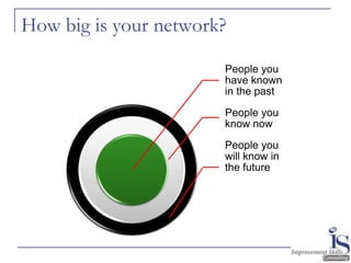 How big is your network?

                       People you
                       have known
                       in th...