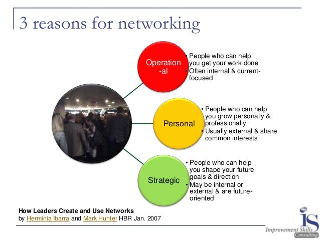 strategies for networking