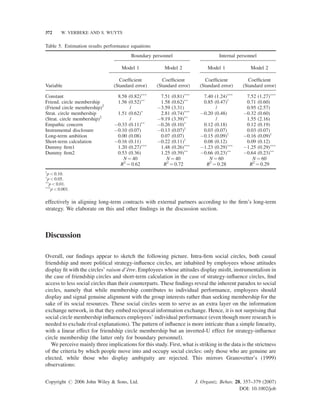 372

W. VERBEKE AND S. WUYTS

Table 5. Estimation results performance equations
Boundary personnel

Internal personnel

Model 1

Variable
Constant
Friend. circle membership
(Friend circle membership)2
Strat. circle membership
(Strat. circle membership)2
Empathic concern
Instrumental disclosure
Long-term ambition
Short-term calculation
Dummy ﬁrm1
Dummy ﬁrm2

Model 2

Model 1

Model 2

Coefﬁcient
(Standard error)

Coefﬁcient
(Standard error)

Coefﬁcient
(Standard error)

Coefﬁcient
(Standard error)

8.58 (0.82)ÃÃÃ
1.56 (0.52)ÃÃ
/
1.51 (0.62)Ã
/
À0.33 (0.11)ÃÃ
À0.10 (0.07)
0.00 (0.08)
À0.16 (0.11)
1.20 (0.27)ÃÃÃ
0.53 (0.36)
N ¼ 40
R2 ¼ 0.62

7.51 (0.81)ÃÃÃ
1.58 (0.62)ÃÃ
À3.59 (3.31)
2.81 (0.74)ÃÃÃ
À9.19 (3.39)ÃÃ
À0.26 (0.10)Ã
À0.13 (0.07)y
0.07 (0.07)
À0.22 (0.11)y
1.48 (0.26)ÃÃÃ
1.25 (0.39)ÃÃ
N ¼ 40
R2 ¼ 0.72

7.40 (1.24)ÃÃÃ
0.85 (0.47)y
/
À0.20 (0.48)
/
0.12 (0.18)
0.03 (0.07)
À0.15 (0.09)y
0.08 (0.12)
À1.23 (0.29)ÃÃÃ
À0.66 (0.23)ÃÃ
N ¼ 60
R2 ¼ 0.28

7.52 (1.27)ÃÃÃ
0.71 (0.60)
0.95 (2.57)
À0.32 (0.60)
1.55 (2.16)
0.12 (0.19)
0.03 (0.07)
À0.16 (0.09)y
0.09 (0.12)
À1.25 (0.29)ÃÃÃ
À0.64 (0.23)ÃÃ
N ¼ 60
R2 ¼ 0.29

y

p < 0.10.
p < 0.05.
p < 0.01.
ÃÃÃ
p < 0.001.
Ã

ÃÃ

effectively in aligning long-term contracts with external partners according to the ﬁrm’s long-term
strategy. We elaborate on this and other ﬁndings in the discussion section.

Discussion
Overall, our ﬁndings appear to sketch the following picture. Intra-ﬁrm social circles, both casual
friendship and more political strategy-inﬂuence circles, are inhabited by employees whose attitudes
ˆ
display ﬁt with the circles’ raison d’etre. Employees whose attitudes display misﬁt, instrumentalism in
the case of friendship circles and short-term calculation in the case of strategy-inﬂuence circles, ﬁnd
access to less social circles than their counterparts. These ﬁndings reveal the inherent paradox to social
circles, namely that while membership contributes to individual performance, employees should
display and signal genuine alignment with the group interests rather than seeking membership for the
sake of its social resources. These social circles seem to serve as an extra layer on the information
exchange network, in that they embed reciprocal information exchange. Hence, it is not surprising that
social circle membership inﬂuences employees’ individual performance (even though more research is
needed to exclude rival explanations). The pattern of inﬂuence is more intricate than a simple linearity,
with a linear effect for friendship circle membership but an inverted-U effect for strategy-inﬂuence
circle membership (the latter only for boundary personnel).
We perceive mainly three implications for this study. First, what is striking in the data is the strictness
of the criteria by which people move into and occupy social circles: only those who are genuine are
elected, while those who display ambiguity are rejected. This mirrors Granovetter’s (1999)
observations:
Copyright # 2006 John Wiley & Sons, Ltd.

J. Organiz. Behav. 28, 357–379 (2007)
DOI: 10.1002/job

 
