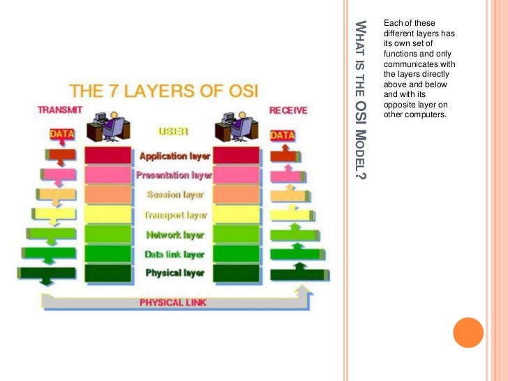 Networking Standards And Protocols image.