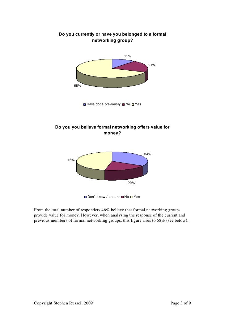 Networking Survey Report