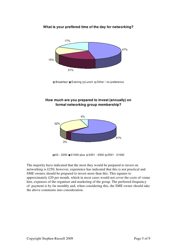 Networking Survey Report