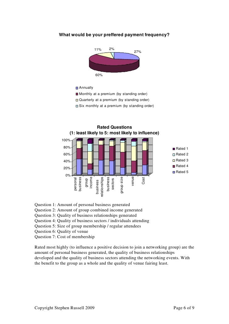 Networking Survey Report