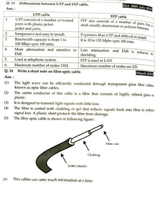 Hsc computer science Networking technology (1).pdf