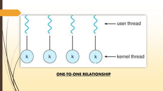 ONE-TO-ONE RELATIONSHIP 
 