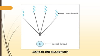 MANY-TO-ONE RELATIONSHIP 
 