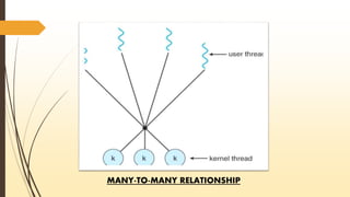MANY-TO-MANY RELATIONSHIP 
 
