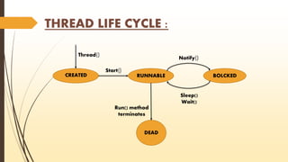 THREAD LIFE CYCLE : 
CREATED RUNNABLE BOLCKED 
DEAD 
Thread() 
Start() 
Notify() 
Sleep() 
Wait() 
Run() method 
terminates 
 